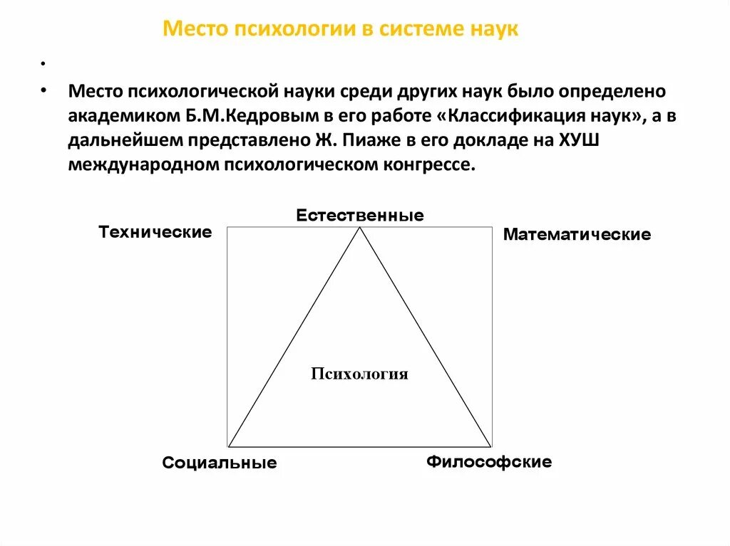 Место современной психологии в системе наук