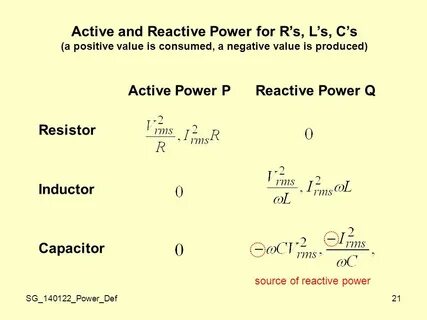Reactive