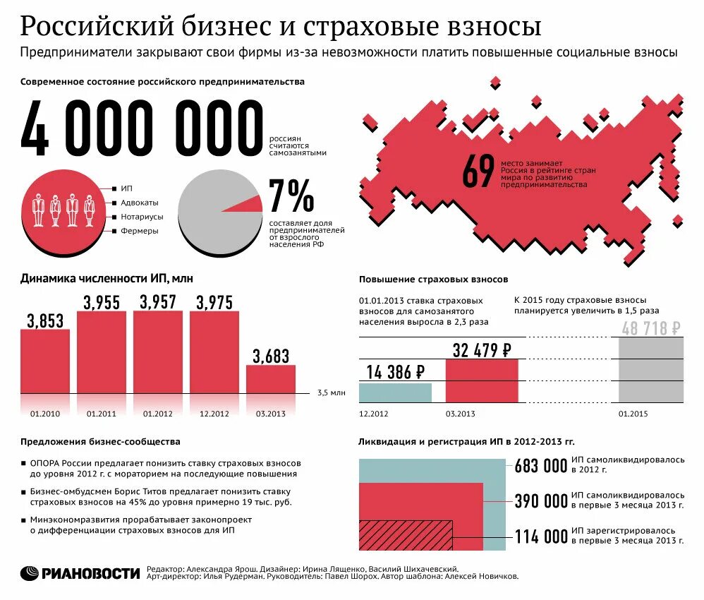 Сколько предприятий закроется