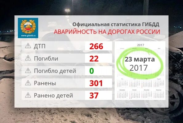 Количество дтп в россии с участием детей. Статистика аварий в России 2021. Статистика ДТП В России 2020-2021 год. Статистика ДТП В России 2021. Аварийность на дорогах России.