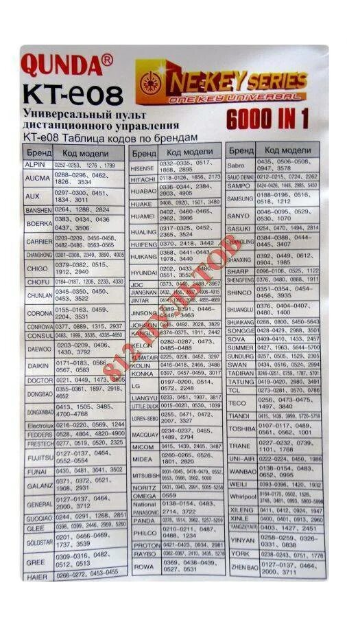 Инструкция код 8. Коды для пульта kt-e08. Инструкция код 8. Инструкция код 8. Универсальный пульт qunda kt-e08 коды на кондиционер supra.