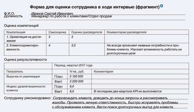 Примеры тест заданий для сотрудников Типы задач для сотрудников
