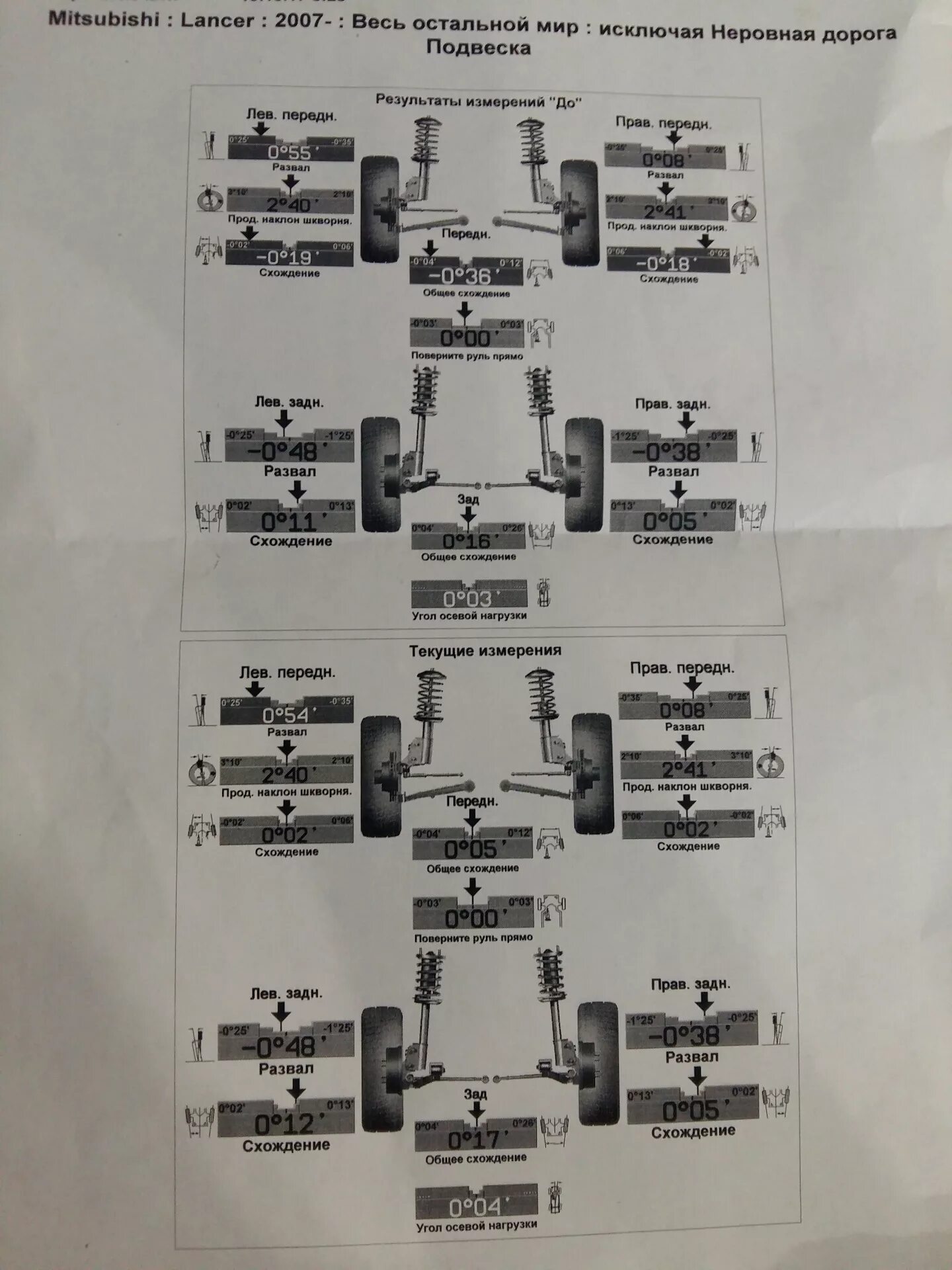 Развал схождение после замены ступичного подшипника. Параметры развала схождения на Лансер 10. Развал схождения на Мицубиси ланцер 10. Параметры развал-схождения Mitsubishi Lancer 9. Лансер 10 развал схождение задних колес.