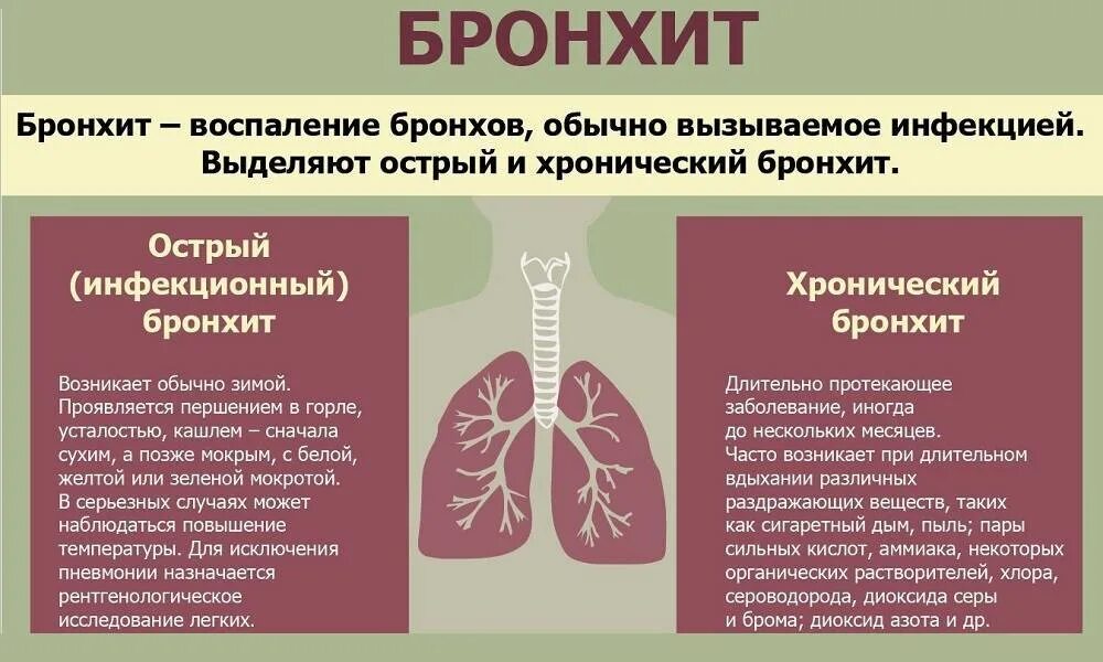 Отек при трахеите