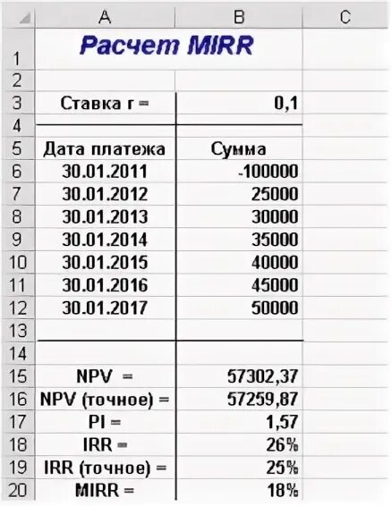 Рассчитайте irr проекта