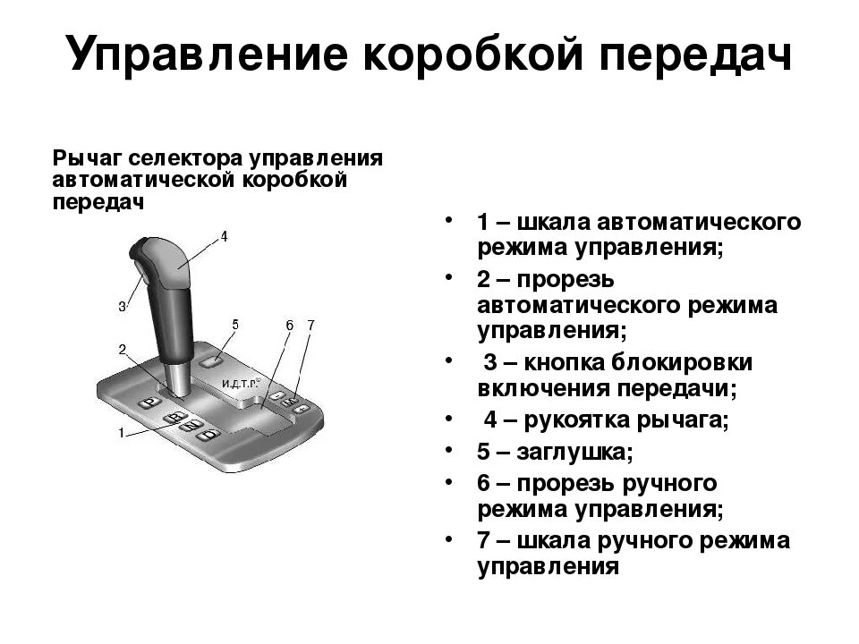 Что значит s на коробке. Схема переключения передач коробки автомат. Схема переключения передач на коробке автомат. Коробка автомат схема переключения. Коробка передач в машине автомат схема.