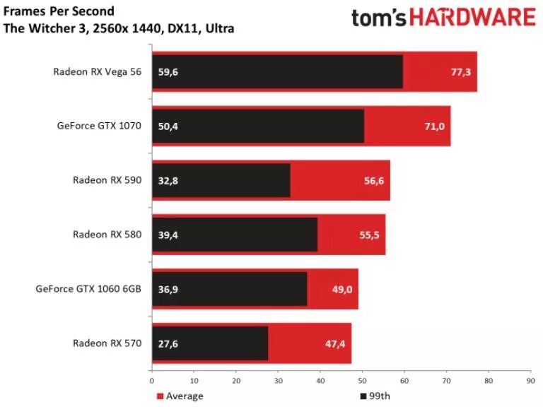 Конкуренты nvidia