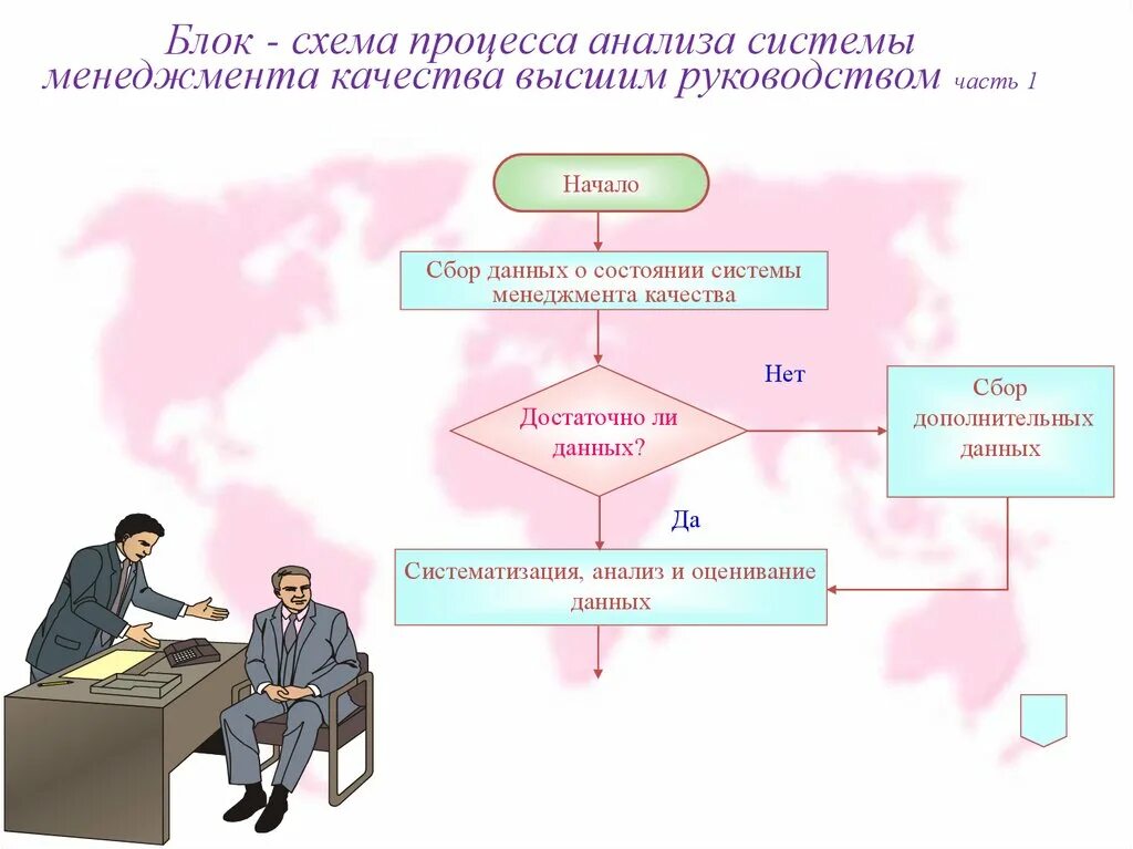 Блок-схема процесса менеджмента СМК. Блок схема процесса СМК. Схема аналитического процесса. Анализ схемы процесса. Отчет по смк