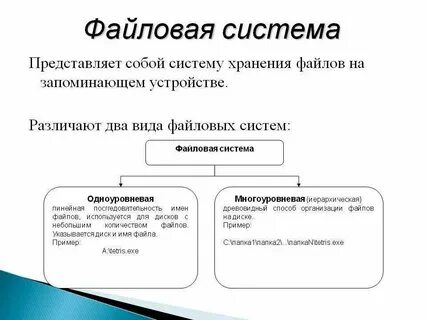 Виды структур файловых систем