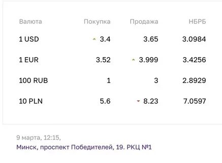 Курс обмена рубля в белоруссии