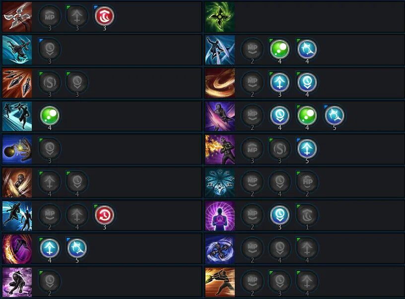 3. 5 вов дк ротация анхоли. Ротация скилов мастера меча. Ротация скилов. Тера глифы прист.