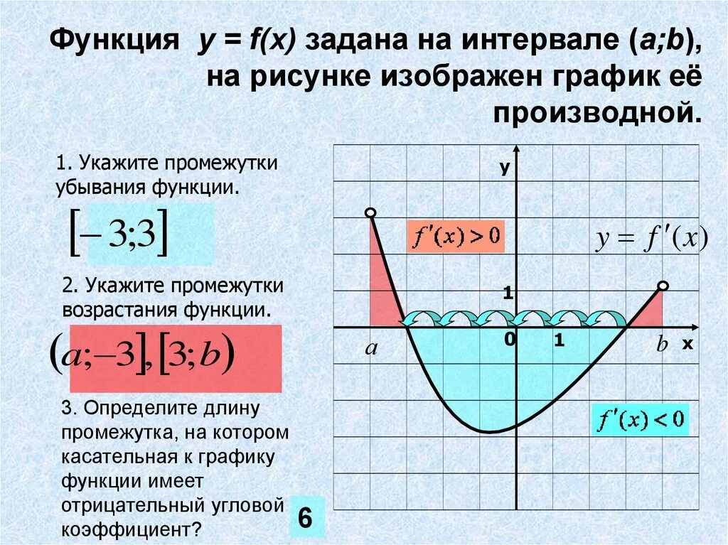 Пусть функция f x y. Укажите промежуток убывания функции y f x заданной графиком. Промежутки убывания функции. Промежутки убывания функции y f x. Функция убывает на интервале.