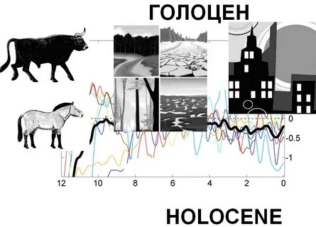 Голоцен