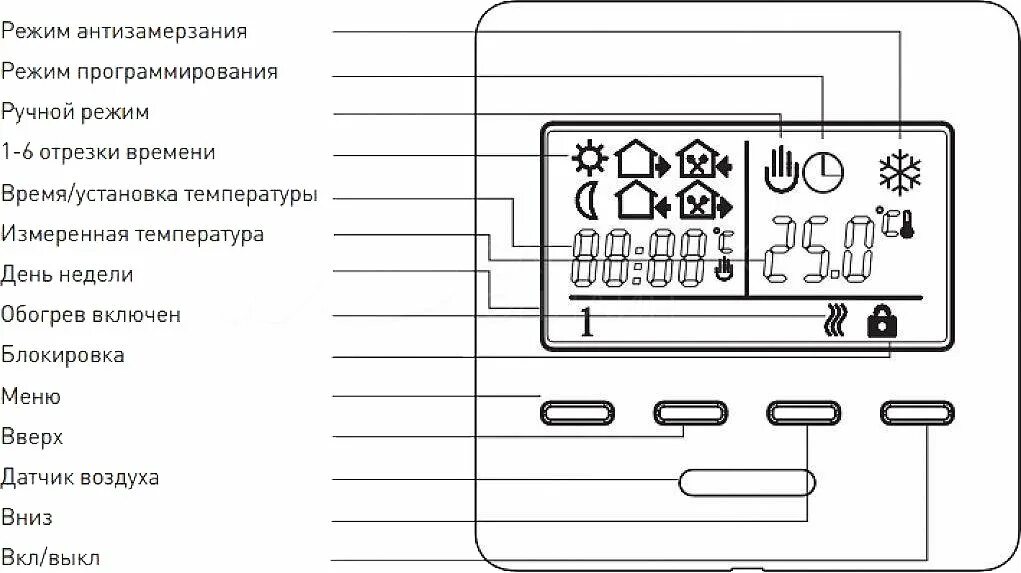 Теплые полы регулятор температуры инструкция. Терморегулятор rtc 53.716. терморегулятор menred 51.716. терморегулятор e51.716 инструкция. е51.716 регулятор температуры.