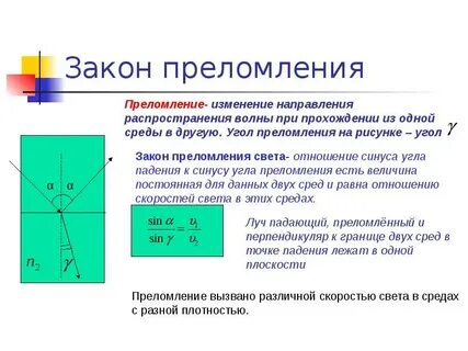 Как определить угол преломления