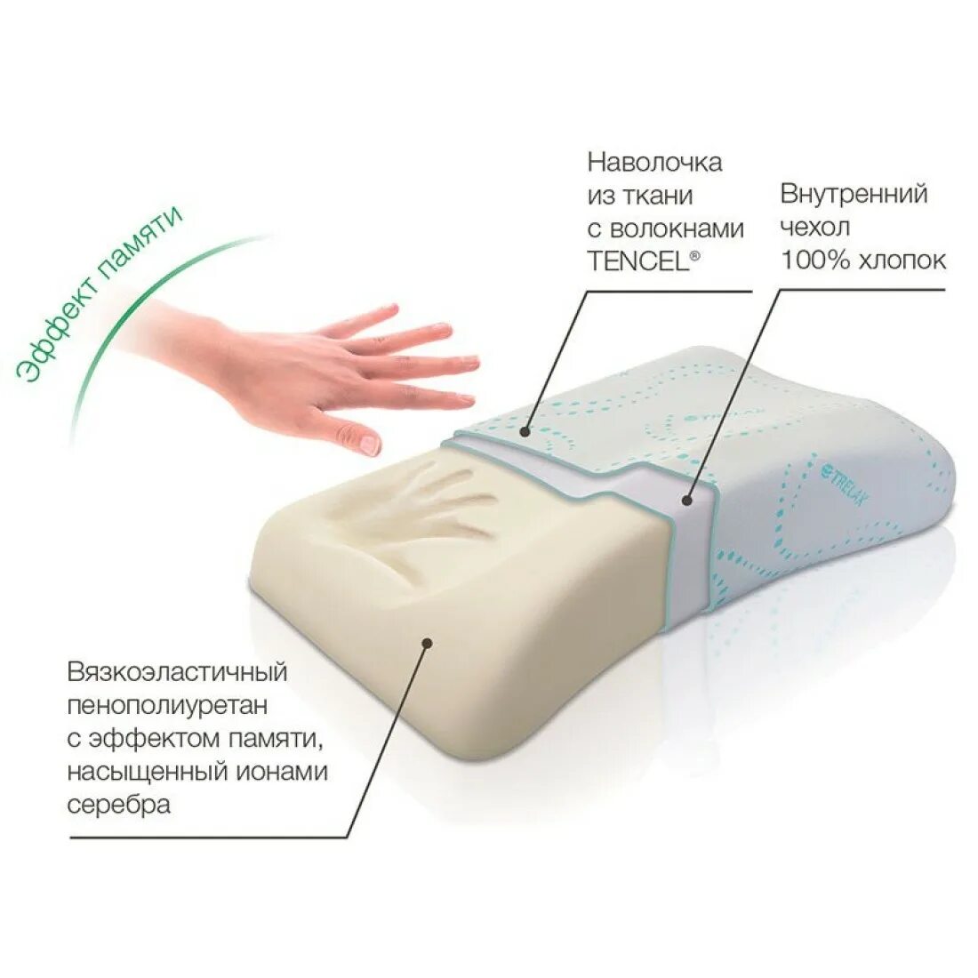 Подобрать размер подушки. Подушка п30 Trelax. Подушка Trelax ортопедическая sola. Подушка Трелакс ортопедическая с эффектом памяти. Подушка Trelax ортопедическая sola п30 s 35 х 60 см.