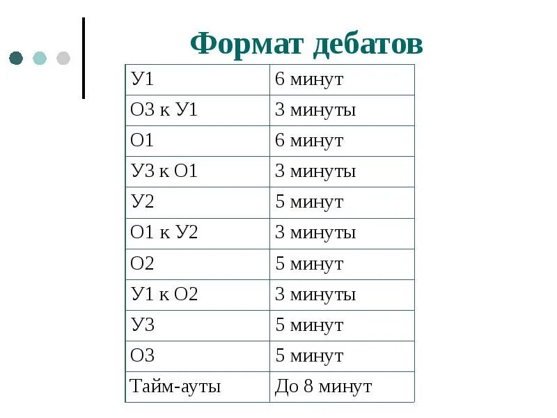 Формат дебатов. Форматы дебатов. дебаты поппера схема.