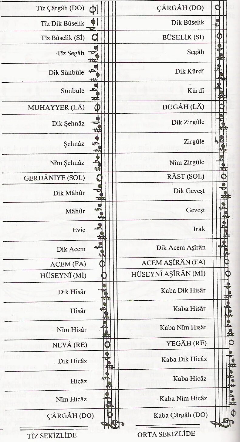 Имена турков. Турецкие именаженакие. Турецкие имена женские. Турецкие имена мужские. Турецкие женские имена красивые.