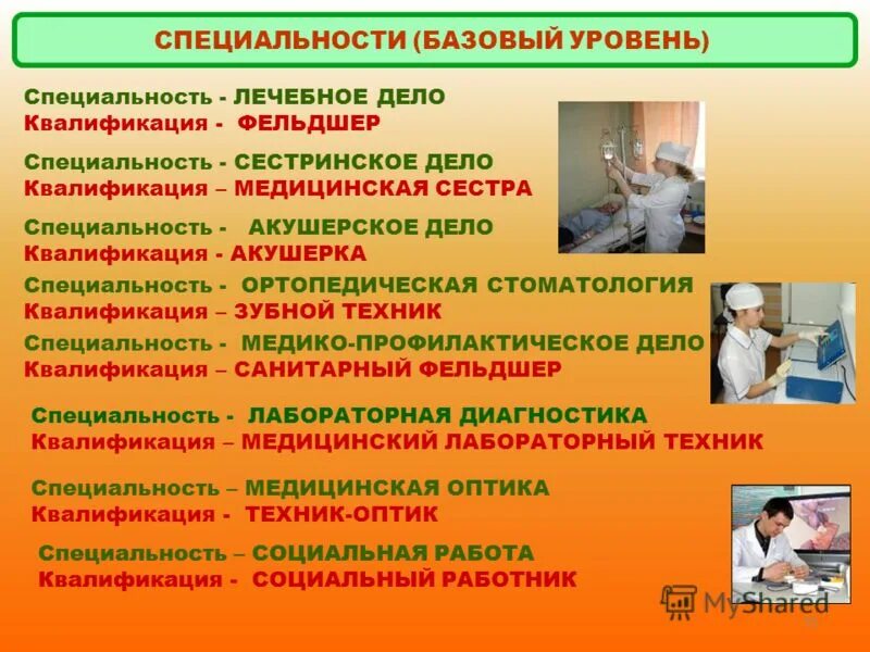 Кем можно работать после лечебного дела. Кем можно работать после лечебного дела