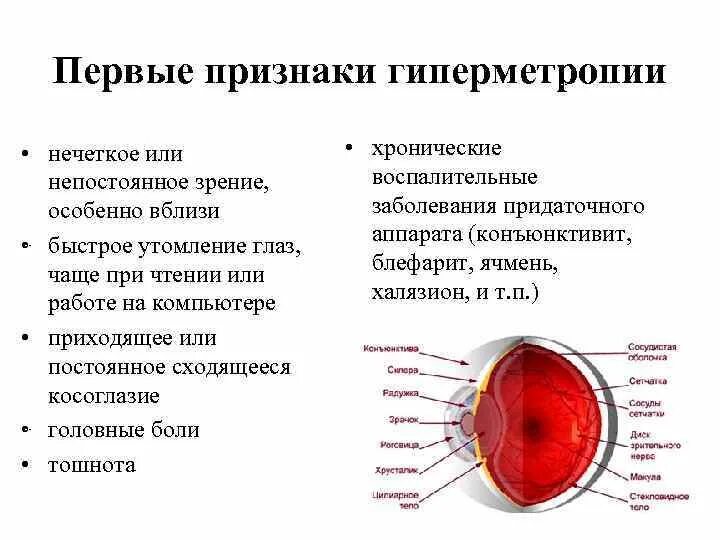 Зрение 1 симптомы. Гиперметропия симптомы. Признаки гиперметропии. Осложнения гиперметропии. Симптомы при гиперметропии.