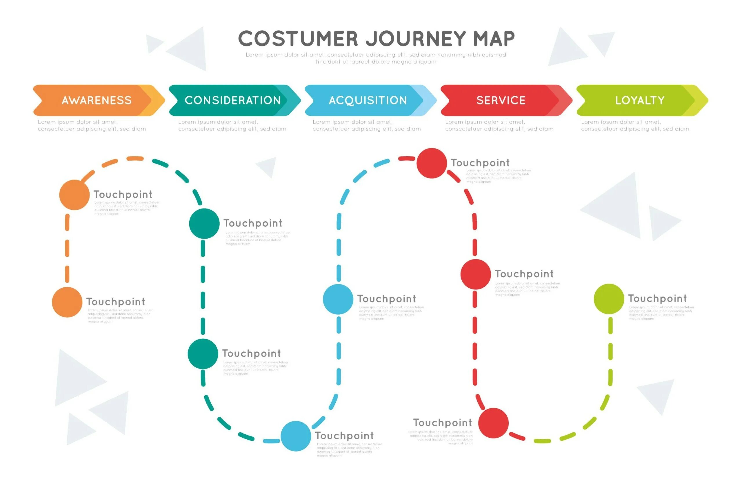 Карта пути клиента customer Journey Map. Customer Journey Mapping модель. Карта путешествия клиента. Путь клиента customer Journey.