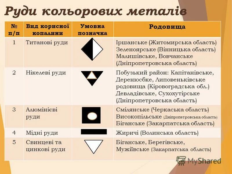 Руды знаки. Значки география руды. Титановые руды значок. Титановые руды обозначение.