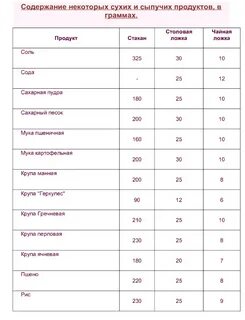 Ванильный сахар в чайной ложке сколько грамм