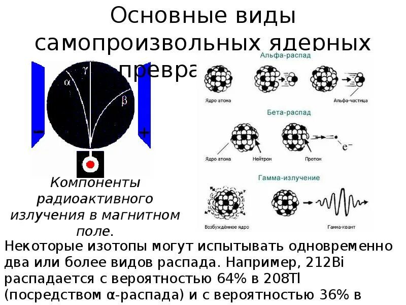 Самопроизвольный распад. Изотопный распад. Изотопная геохимия. Радиоактивный распад. Радиоактивные изотопы.