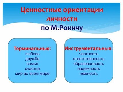 Ценности система ценностей ценностные ориентации