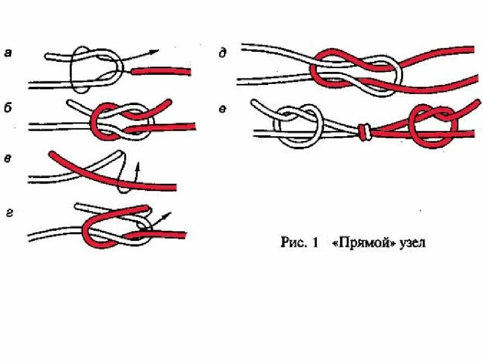 Ткацкий узел схема. Как завязывать прямой узел. Схема завязки узлов на веревке. Узел прямой схема вязания. Как завязать шнурок на шее