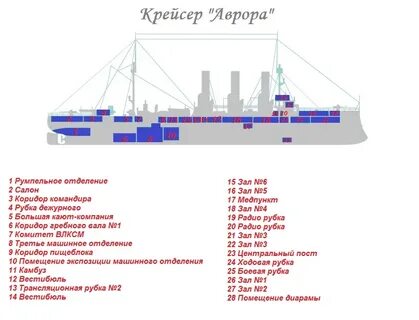 Весы корабль