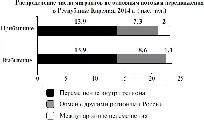 Величину миграционного прироста населения. География миграционный прирост населения задачи. Определите величину миграционного прироста. Величину миграционного прироста н. Миграционный прирост задачи