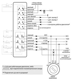 Контроль работы двигателя