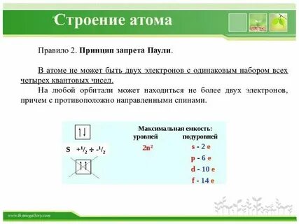 Химия состояние электронов в атоме