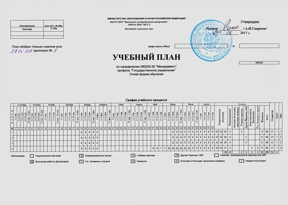 Бгу заочное отделение. Учебный план вуза. План-график учебного процесса. Учебный план план вуза. Учебный план график.