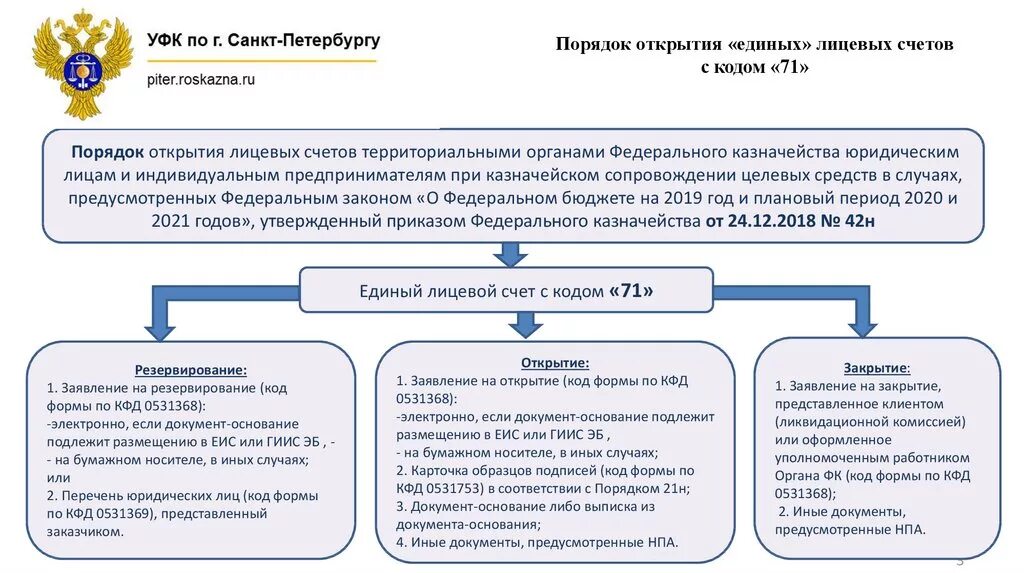 Счета открываемые федеральному казначейству. Порядок открытия лицевых счетов. Документы для открытия лицевого счета. Схема открытия лицевого счета. Типы лицевых счетов.