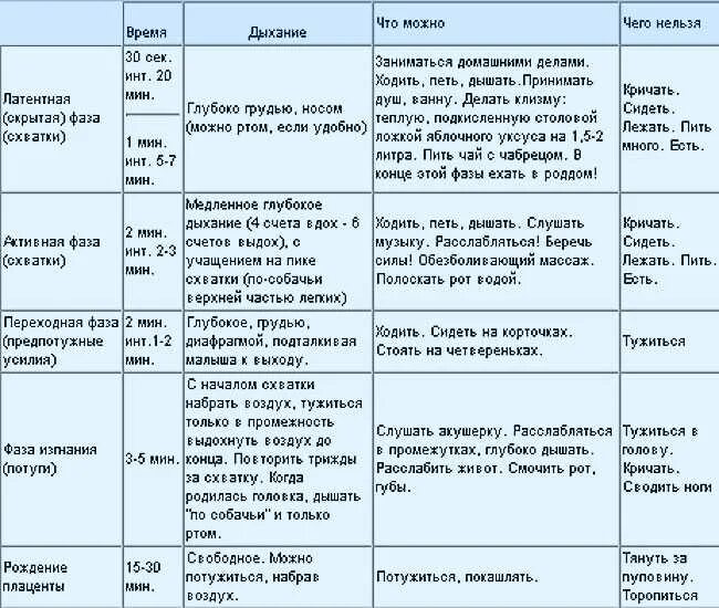 Схватки затихают