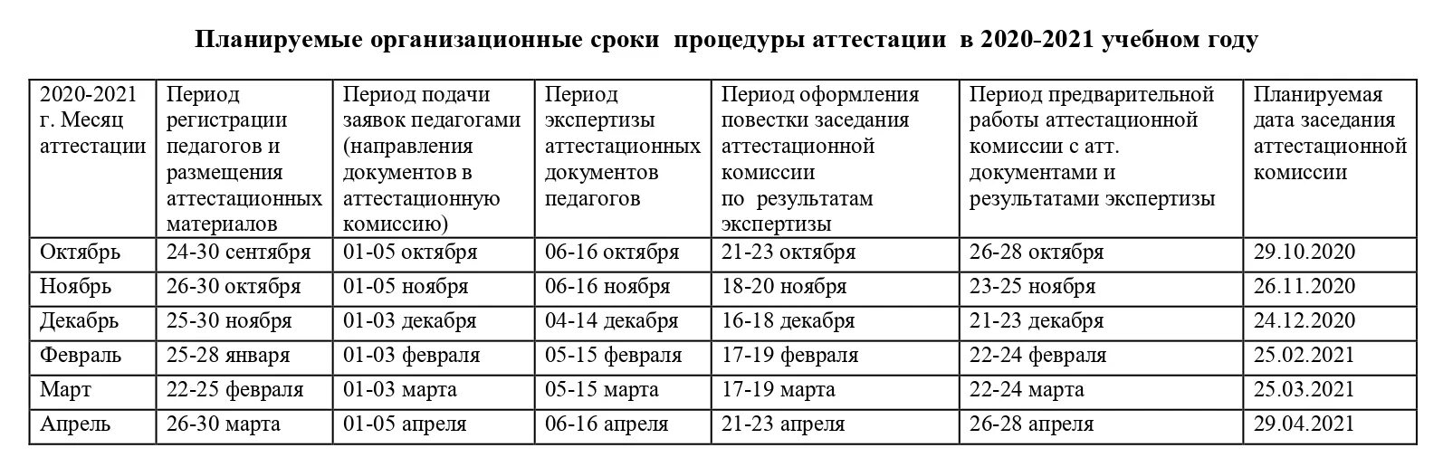 Аттестация учителей в 2020 году на высшую категорию. График работы аттестационной комиссии. Аттестация учителей в 2022 на высшую категорию. График аттестации на 2020-2021 учебный.