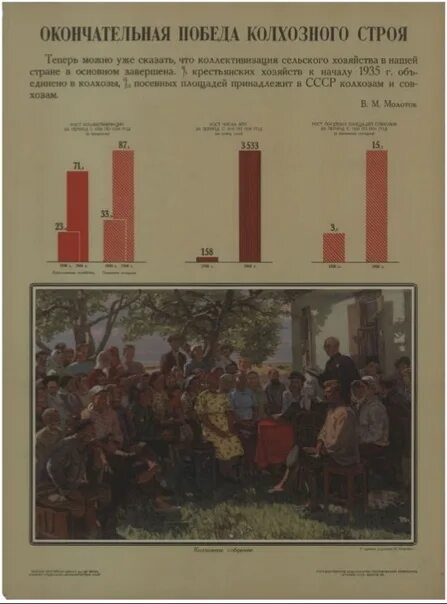 Развитие колхозного строя. Становление колхозного строя. победа колхозного строя в советской деревне дата. становление колхозного строя в ссср. становление колхозного строя в ссср в 1930.