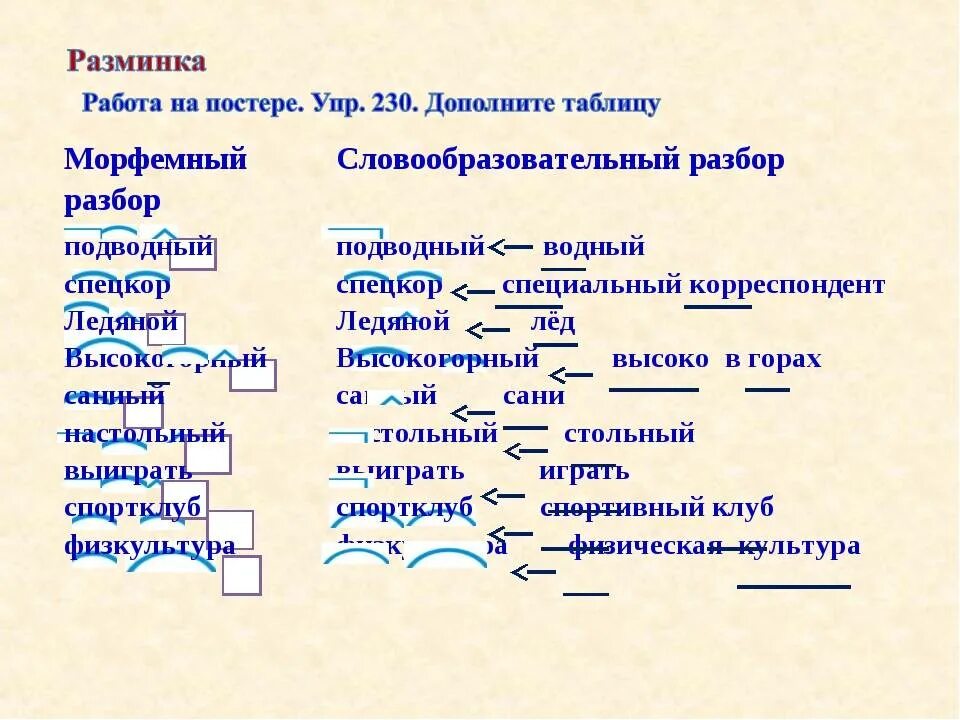 6 слов морфемного разбора. Морфемный и словообразовательный разбор. Морфемный и словообразовательный разбор слова. Морфемный разбор пример. Морфологический и словообразовательный разбор.