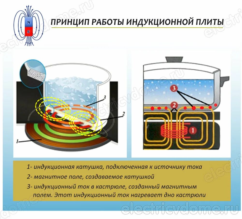 Работа индукционного поля