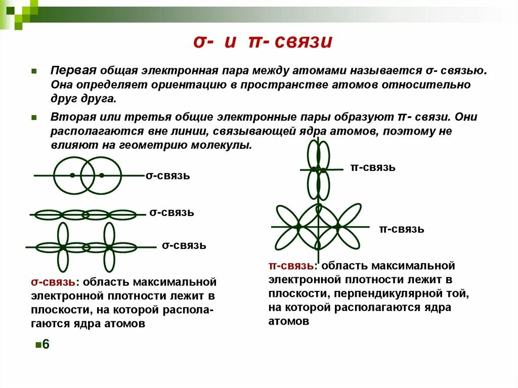 Σ- И Π-связи. Определите Тип связи (σ- или π-)?. Пи связь в химии. Образование π-связи..