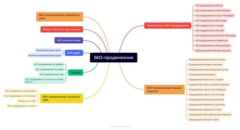 Seo продвижение сайта в ростове