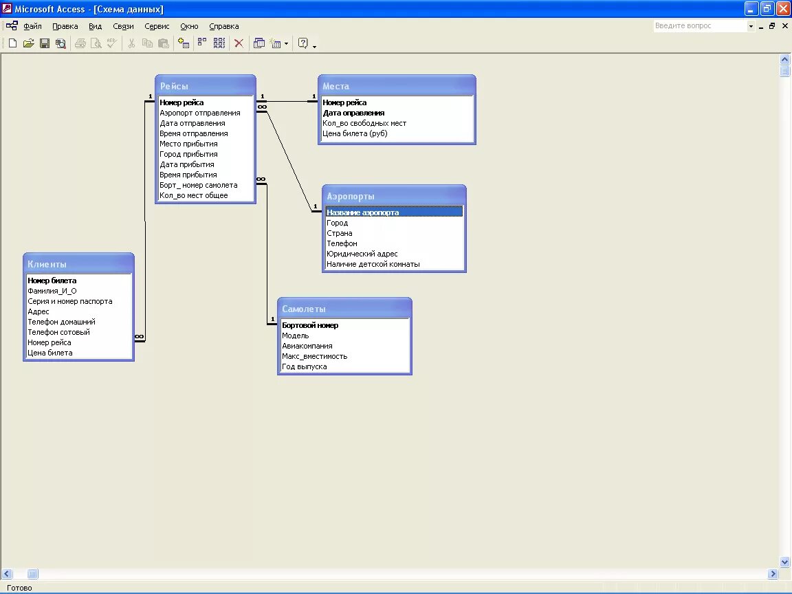Access модель. Схема базы данных access. База данных авиакомпании. Таблица базы данных аэропорта MYSQL. Схема базы данных access авиакомпания.
