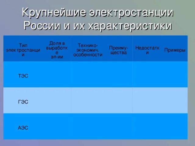 Тип электростанции таблица 9. Тэс технико экономич особенность. таблица тип электростанции,доля выработки. типы электростанций доля выработки электроэнергии таблица. тип электростанции доля в выработке электроэнергии таблица.