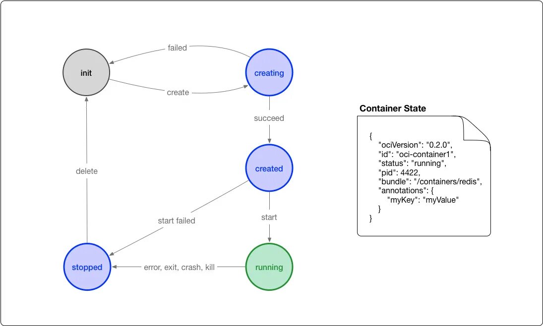 Docker manifest