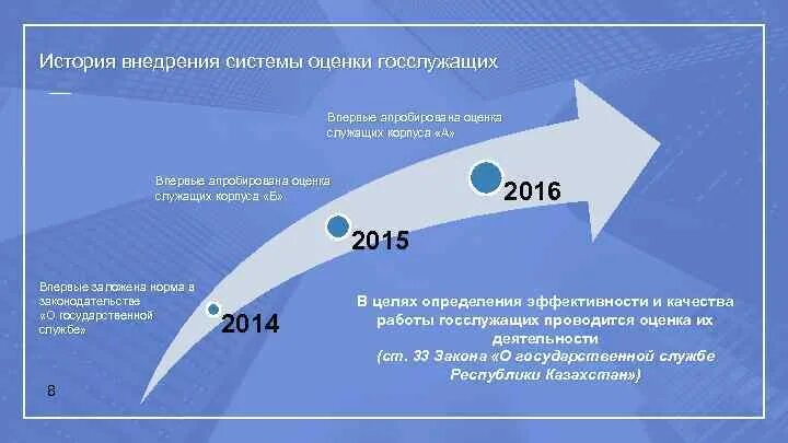 Система оценки государственного служащего. Система оценки государственного служащего