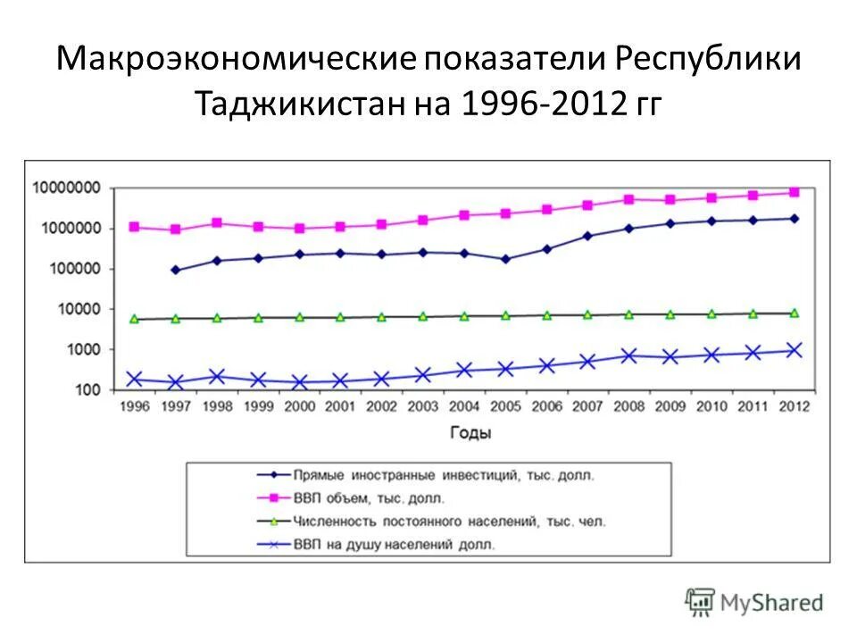 Коэффициент республики алтай