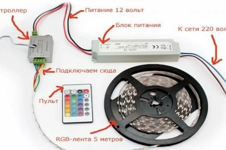 Как подключить светодиодную ленту на кухне. Как подключить контроллер RGB К блоку питания. Схема соединения подсветки светодиодной ленты для кухни. Монтаж блока питания для светодиодной ленты. Монтаж светодиодной ленты.