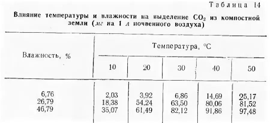 Интенсивность разложения. Оценка скорости разложения органических веществ в почве. количество и степень разложения органических примесей в грунте. увеличение влажности с помощь деревьев. скорость гниения металла в земле.